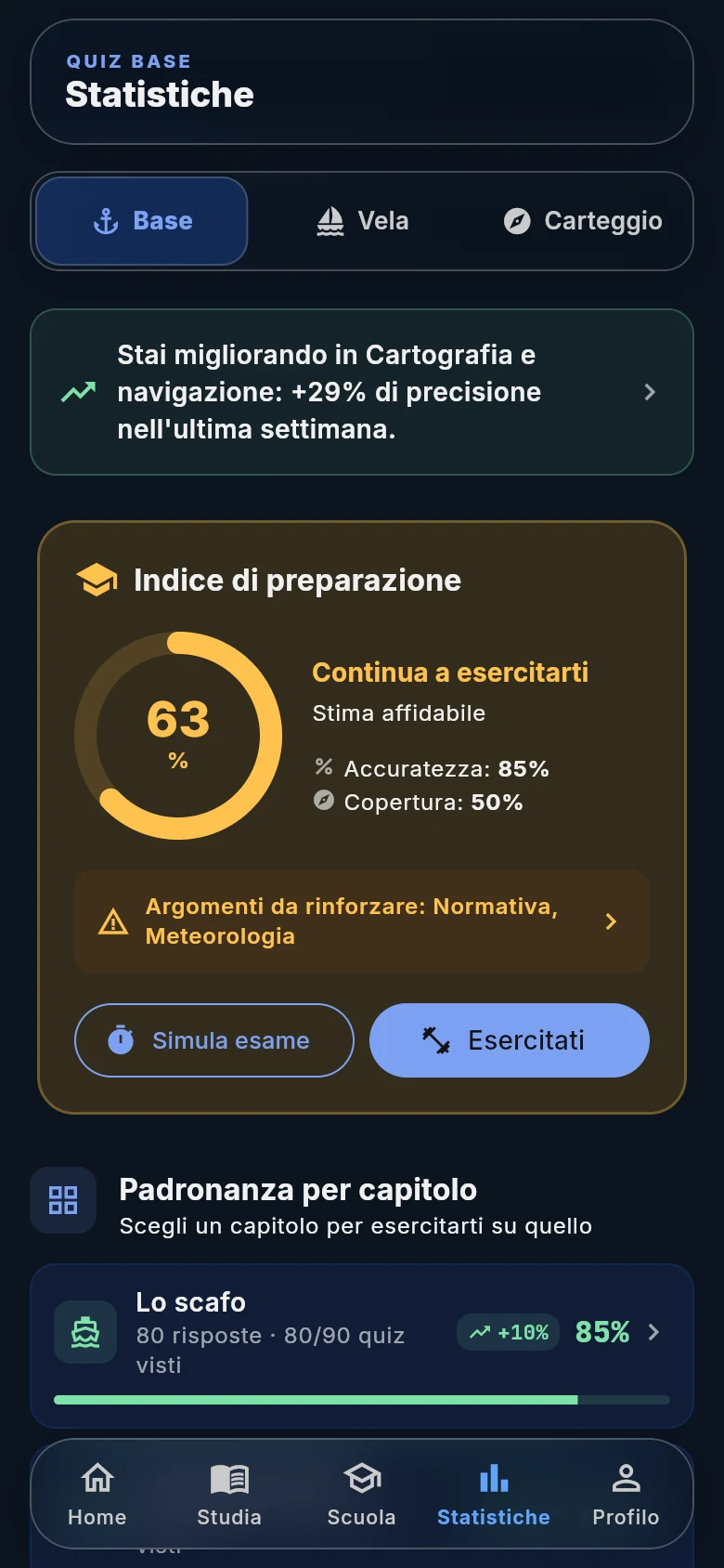 Statistiche di preparazione con dati dimostrativi